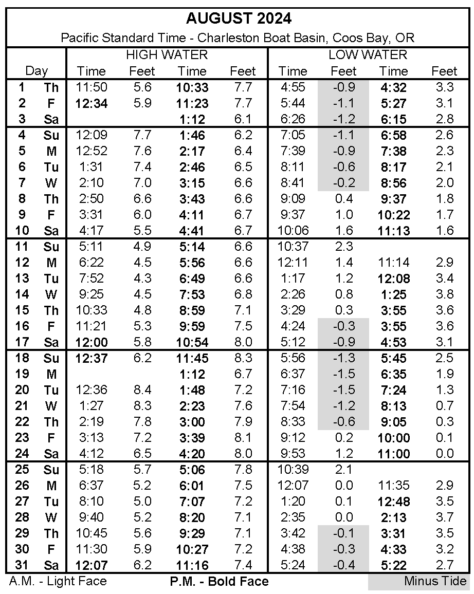 Tide Tables Oregon International Port Of Coos Bay tide-tables-oregon-international-port-of-coos-bay
